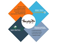 Товар